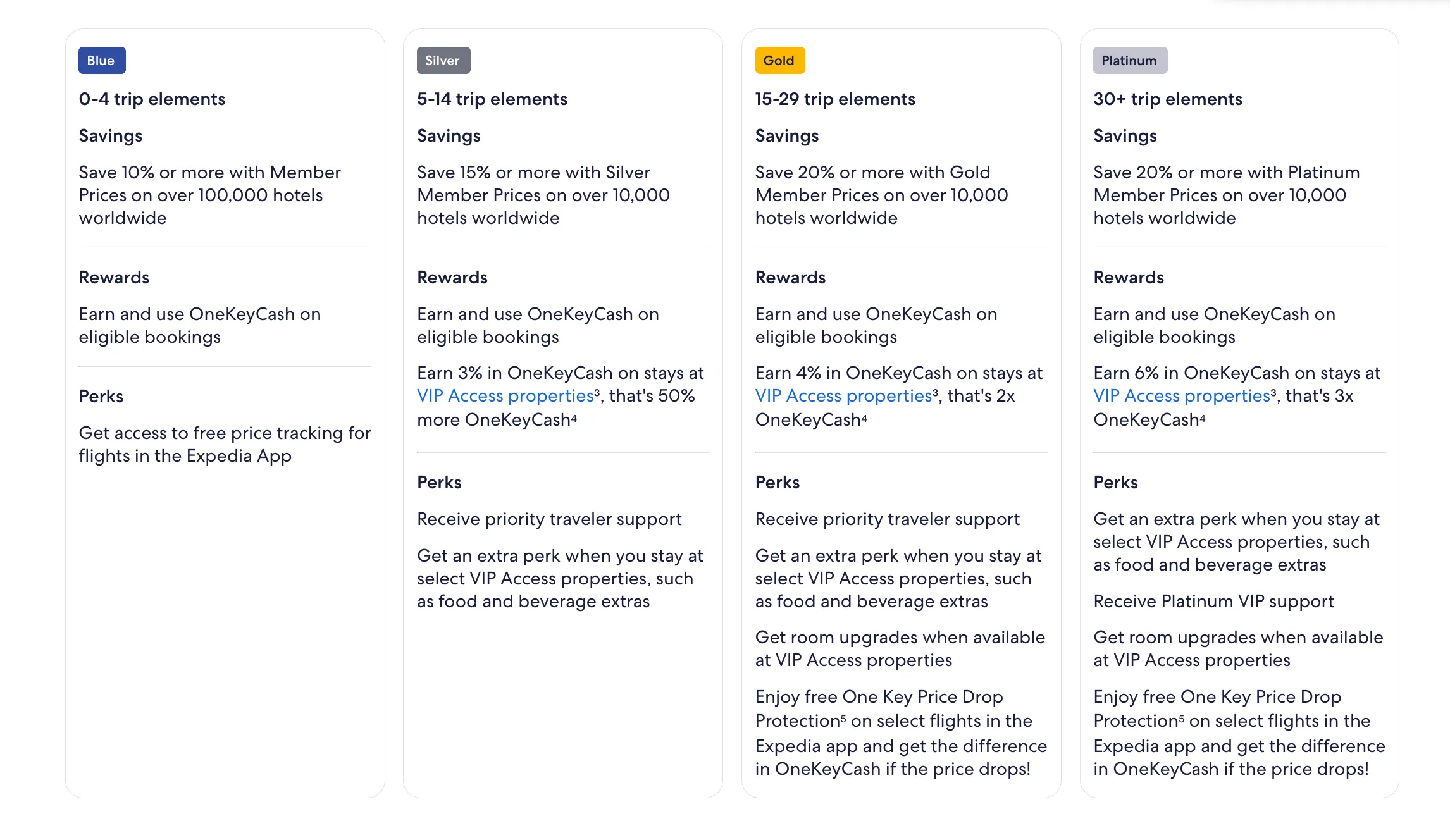 OneKey Program Status Tiers - VRBO rewards program